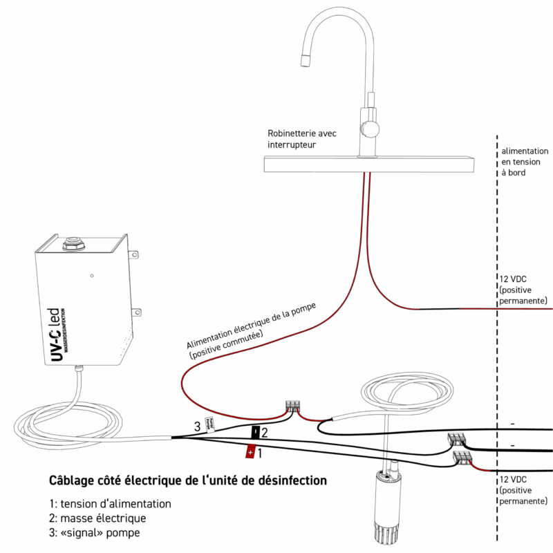 Solution complète pour lhygiène de leau WM aquatec