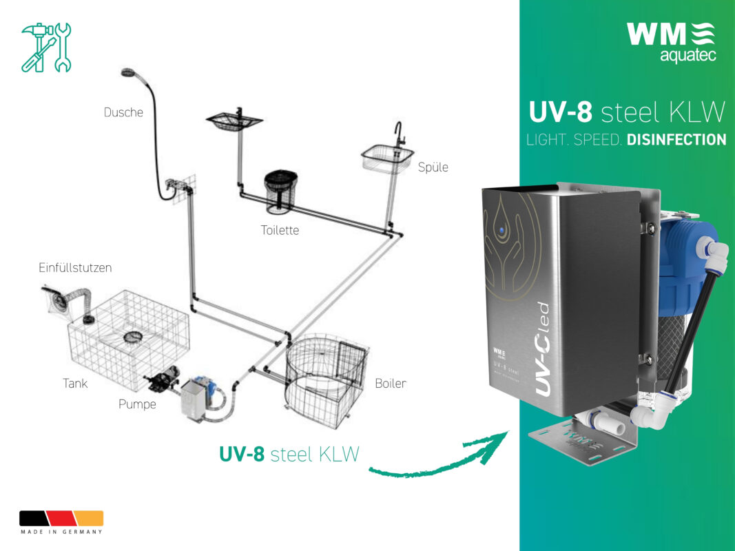 WM aquatec