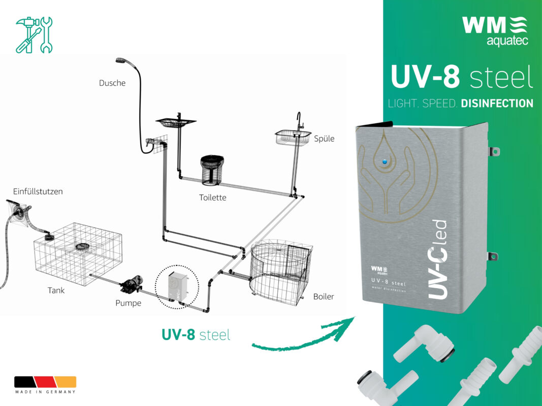 WM aquatec