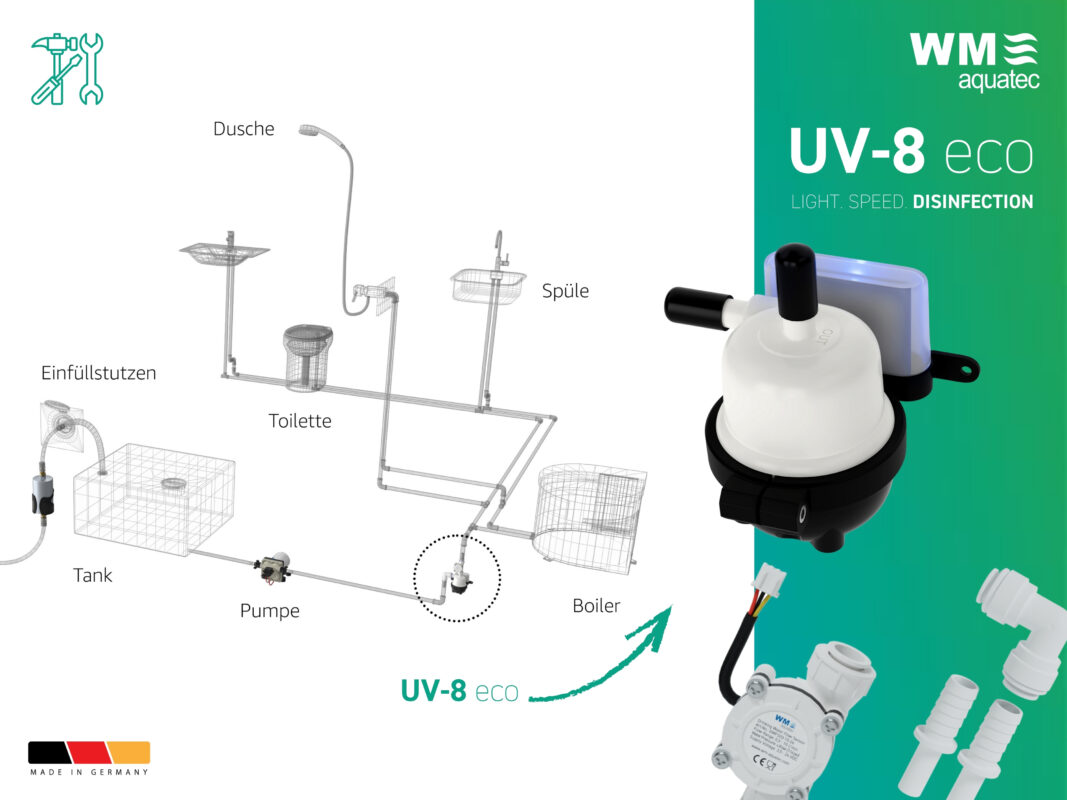 WM aquatec